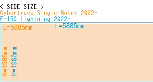 #Cybertruck Single Motor 2022- + F-150 lightning 2022-